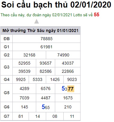 Soi cầu XSMB 2-1-2021 Win2888