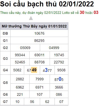 Soi cầu XSMB 2-1-2022 Win2888