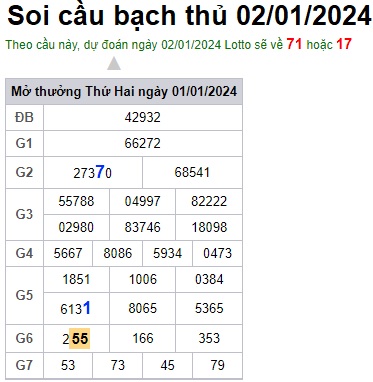 Soi cầu XSMB 02-01-2024 Win2888 Dự đoán Cầu Kép Miền Bắc thứ 3