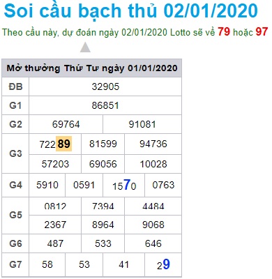 Soi cầu XSMB 2-1-2020 Win2888