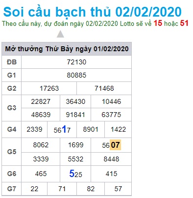 Soi cầu XSMB 2-2-2020 Win2888