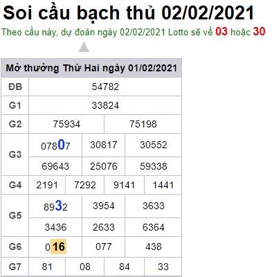 Soi cầu XSMB 2-2-2021 Win2888