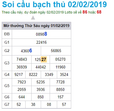 Soi cầu XSMB Win2888 2-2-2019