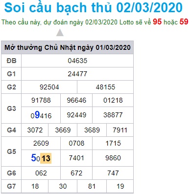 Soi cầu XSMB 2-3-2020 Win2888