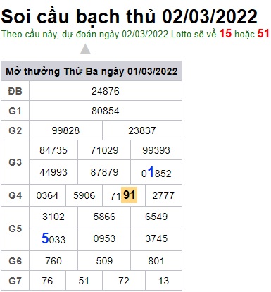 Soi cầu XSMB 02-3-2022 Win2888