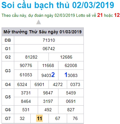 Soi cầu XSMB 2-3-2019 Win2888 