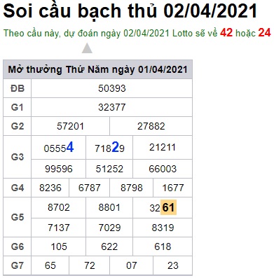 Soi cầu XSMB 2-4-2021 Win2888