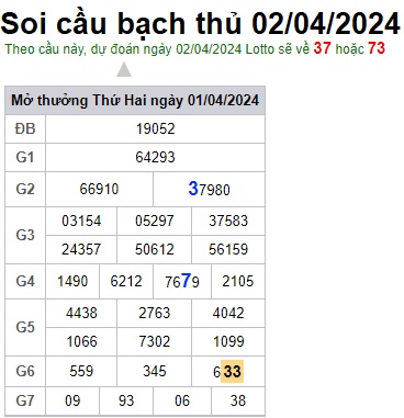 Soi cầu XSMB 02-04-2024 Win2888 Dự đoán xổ số miền bắc VIP thứ 3