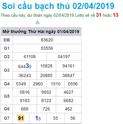 Soi cầu XSMB 2-4-2019 Win2888