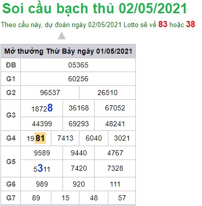 Soi cầu XSMB 2-5-2021 Win2888