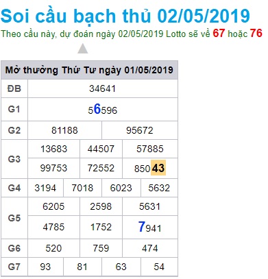 Soi cầu XSMB 2-5-2019 Win2888