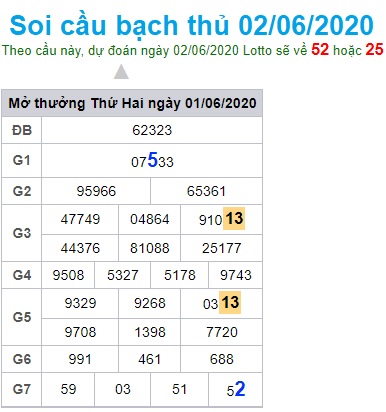 Soi cầu XSMB 2-6-2020 Win2888