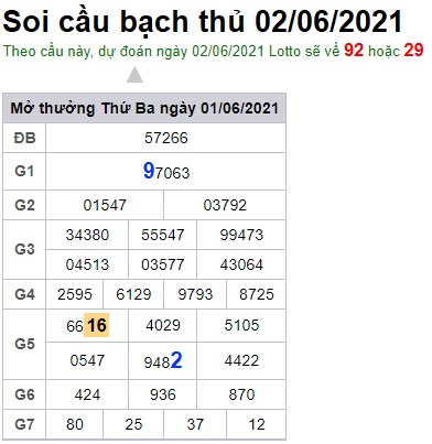 Soi cầu XSMB 2-6-2021 Win2888