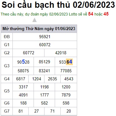 Soi cầu XSMB 02-06-2023 Win2888 Dự đoán cầu lô miền bắc thứ 6