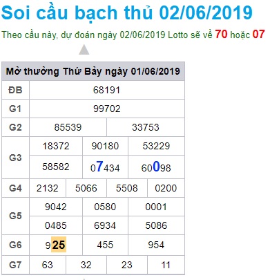 Soi cầu XSMB Win2888 2-6-2019