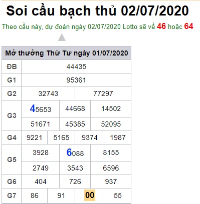 Soi cầu XSMB  2-7-2020 Win2888