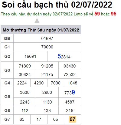 Soi cầu XSMB 02-07-2022 Win2888 Dự đoán Xổ Số Miền Bắc thứ 7
