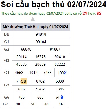 Soi cầu XSMB 02-07-2024 Win2888 Chốt số xổ số miền bắc thứ 3