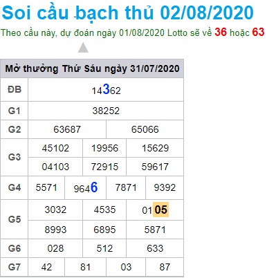 Soi cầu XSMB 2-8-2020 Win2888