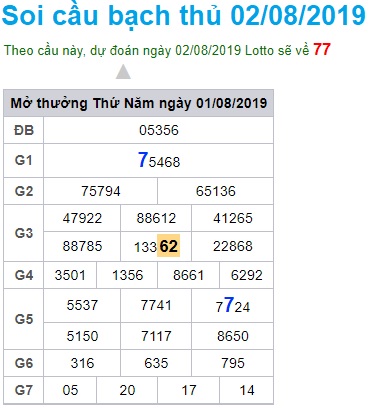 Soi cầu XSMB 2-8-2019 Win2888