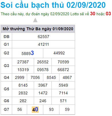 Soi cầu XSMB 2-9-2020 Win2888