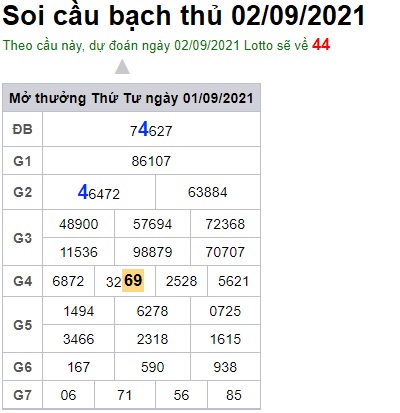 Soi cầu XSMB 2-9-2021 Win2888