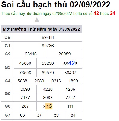 soi cầu bạch thủ 2/9/22 xsmb