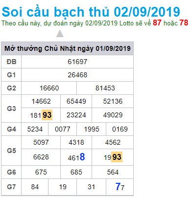 Soi cầu XSMB 2-9-2019 Win2888