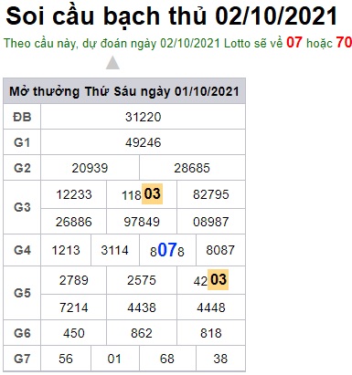 Soi cầu XSMB 2-10-2021 Win2888