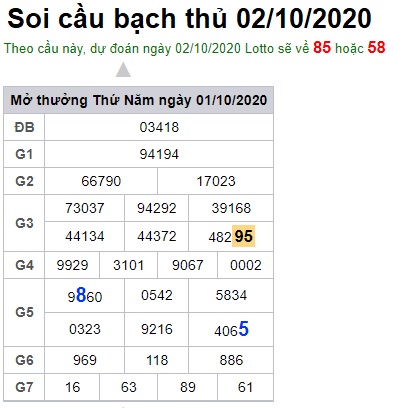 Soi cầu XSMB 2-10-2020 Win2888