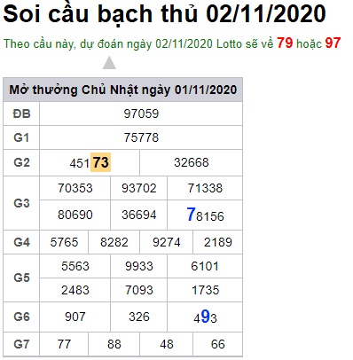 Soi cầu XSMB 2-11-2020 Win2888