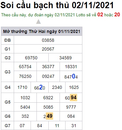 Soi cầu XSMB 2-11-2021 Win2888