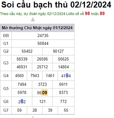 Soi cầu XSMB Win2888 02-12-2024 Dự đoán cầu lô miền bắc thứ 2 