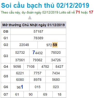 Soi cầu XSMB 2-12-2019 Win2888