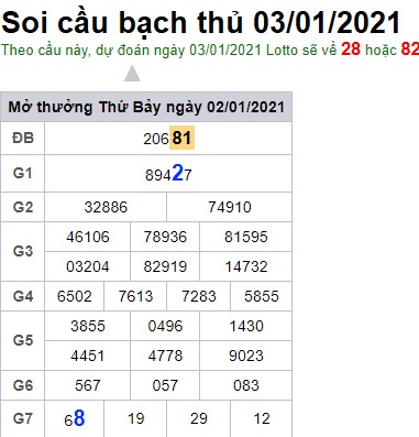 Soi cầu XSMB 3-1-2021 Win2888
