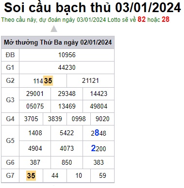 Soi Cầu XSMB 03-01-2024 Win2888 Dự Đoán Miền Bắc thứ 4