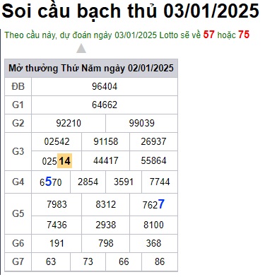 Soi cầu XSMB 03-01-2025 Win2888 Dự đoán cầu lô miền bắc thứ 6
