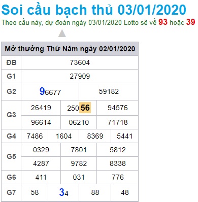 Soi cầu XSMB 3-1-2020 Win2888