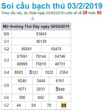 Soi cầu XSMB Win2888 03-02-2019