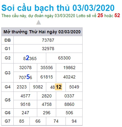 Soi cầu XSMB 3-3-2020 Win2888