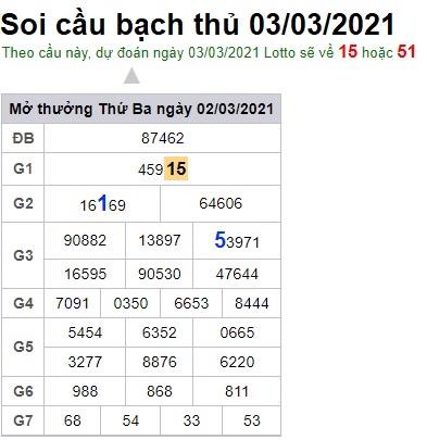 Soi cầu XSMB 3-3-2021 Win2888