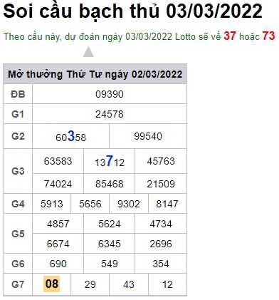 Soi cầu XSMB 03-3-2022 Win2888