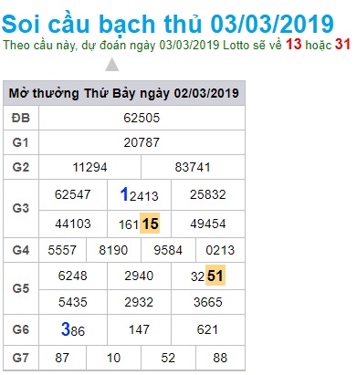 Soi cầu XSMB 3-3-2019 Win2888 