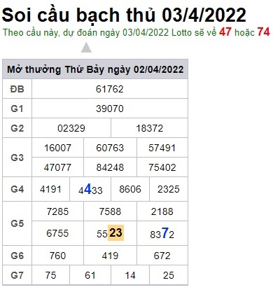 Soi cầu XSMB 03-4-2022 Win2888