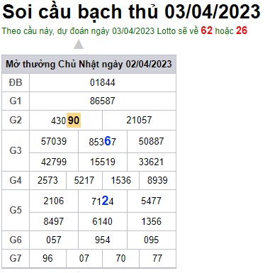 Soi cầu bạch thủ 4/4/23