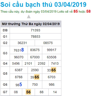 Soi cầu XSMB 3-4-2019 Win2888 