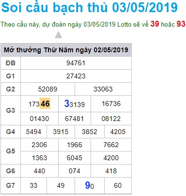 Soi cầu XSMB 3-5-2019 Win2888 