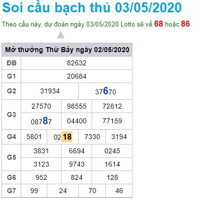 Soi cầu XSMB 3-5-2020 Win2888