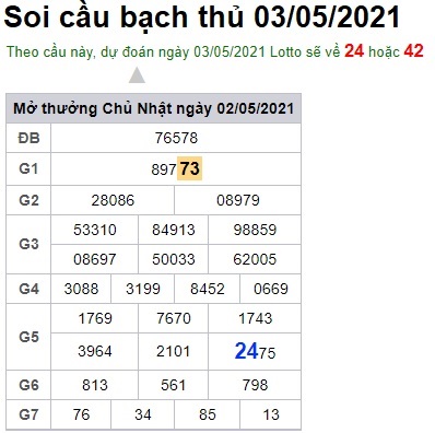 Soi cầu XSMB 3-5-2021 Win2888