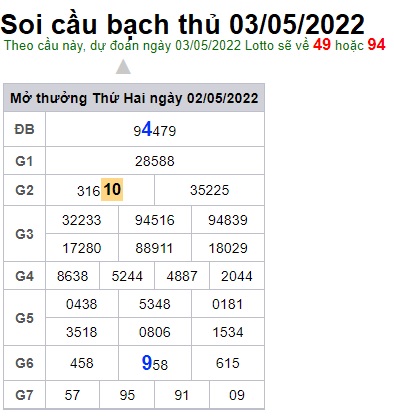 Soi cầu XSMB 03-05-2022 Win2888 Dự đoán cầu lô miền bắc thứ 3
